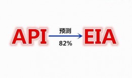 美国原油最新爆料,揭秘价格波动背后的神秘力量