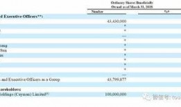 宜信最新爆料,揭秘金融科技巨头背后的秘密与挑战