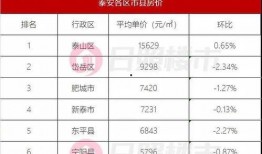 山东薪资爆料事件最新进展,最新进展揭示真相与影响