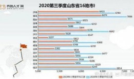 山东薪资爆料事件最新进展,最新进展揭示真相与影响